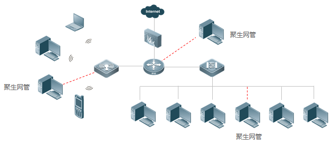 聚生网管部署.png