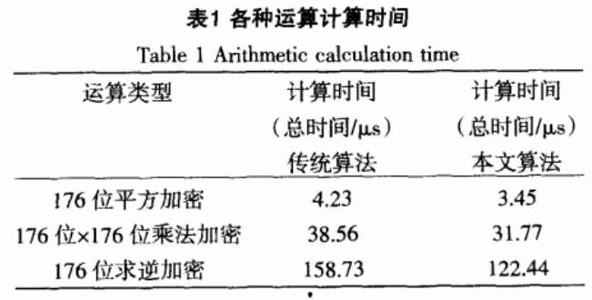 网络加密技术之改进的椭圆加密算法加密