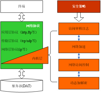 数据防泄漏DLP技术深度剖析