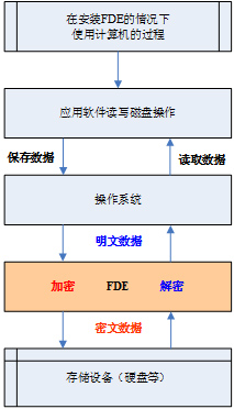 数据防泄漏DLP技术深度剖析