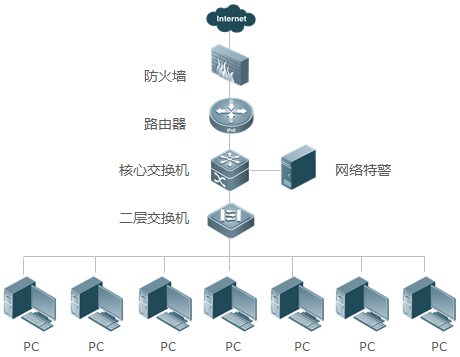 网络特警-创新直连.png