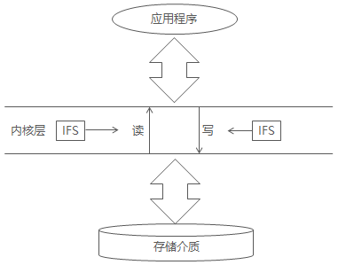 存储介质.png