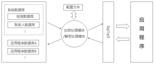 短信数据库.png