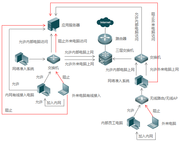 准入.png