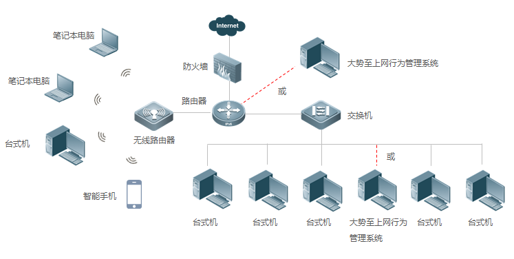 有线无线统一部署.png