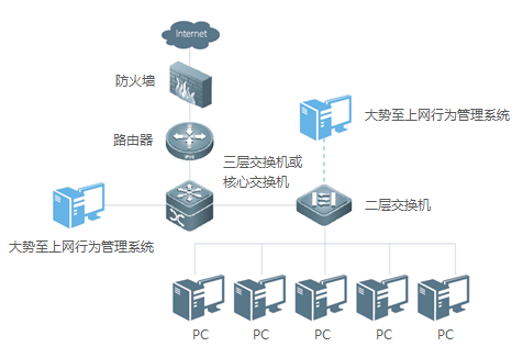 创新直连.png